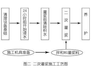 恩阳灌浆料施工工艺—文字完整版