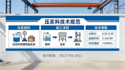 恩阳本地工厂讲解：说一遍公路压浆料和铁路压浆料的区别