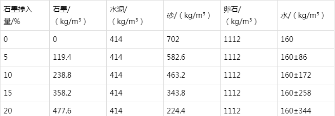 恩阳防静电水泥砂浆怎么做(附配比及施工方法)